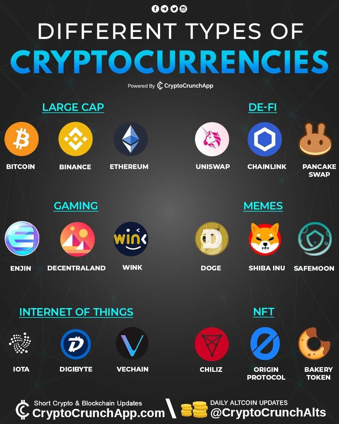 Various Types of Cryptocurrency: How Many Cryptocurrencies are There?