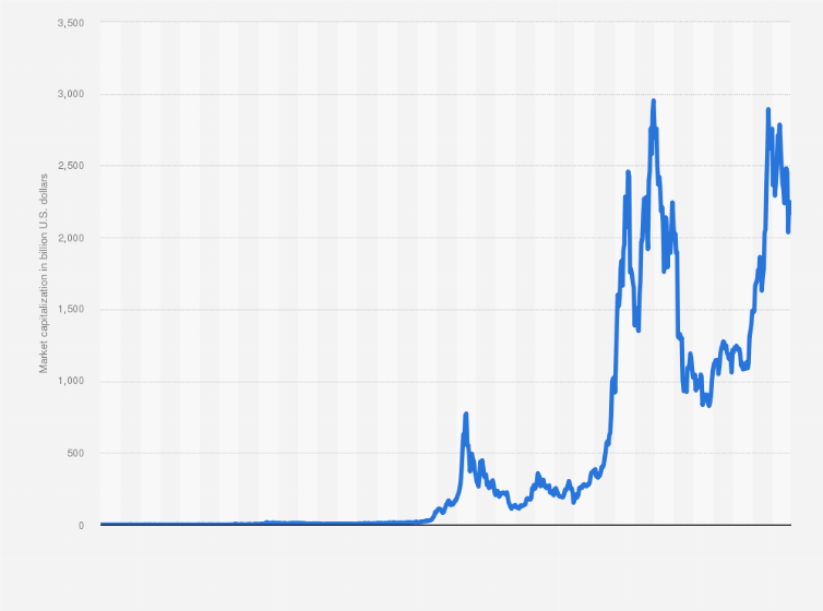 Cryptocurrency Prices, Charts And Market Capitalizations | CoinMarketCap