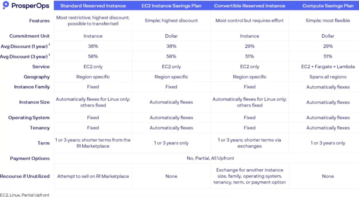 AWS EC2 Pricing: The Ultimate Guide - ostrov-dety.ru