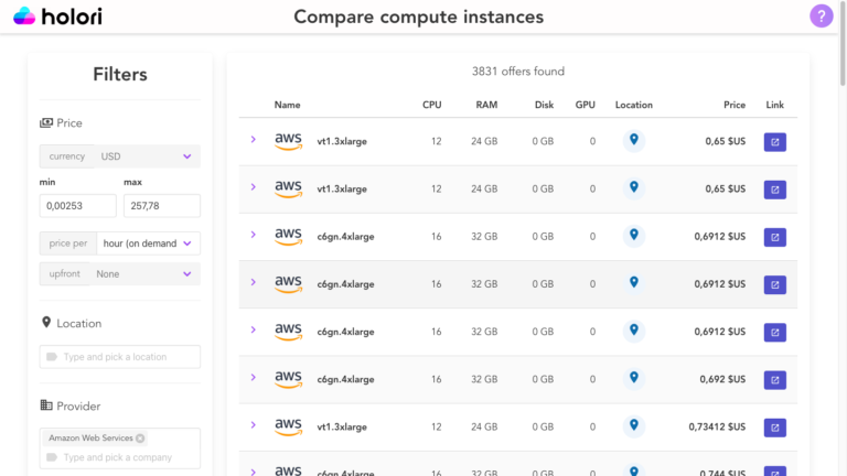 AWS Cloud EC2 Pricing