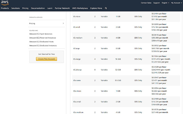 AWS EC2 Pricing: A Beginners Guide - VNT Software