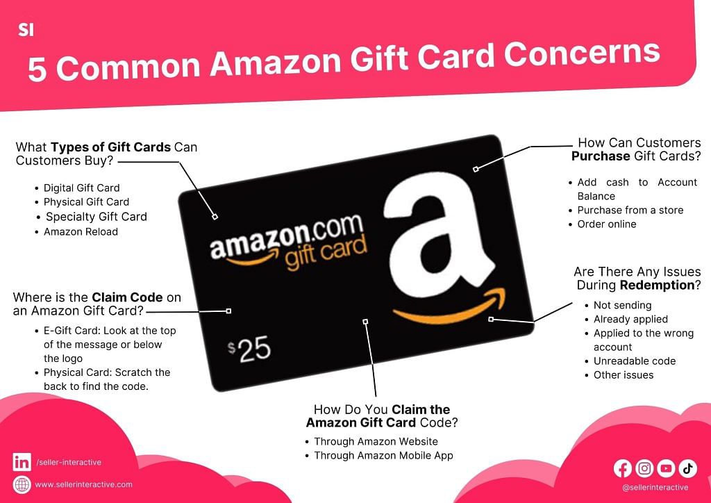 How to Add a Gift Card to Amazon & What to Do if You Can’t Redeem It