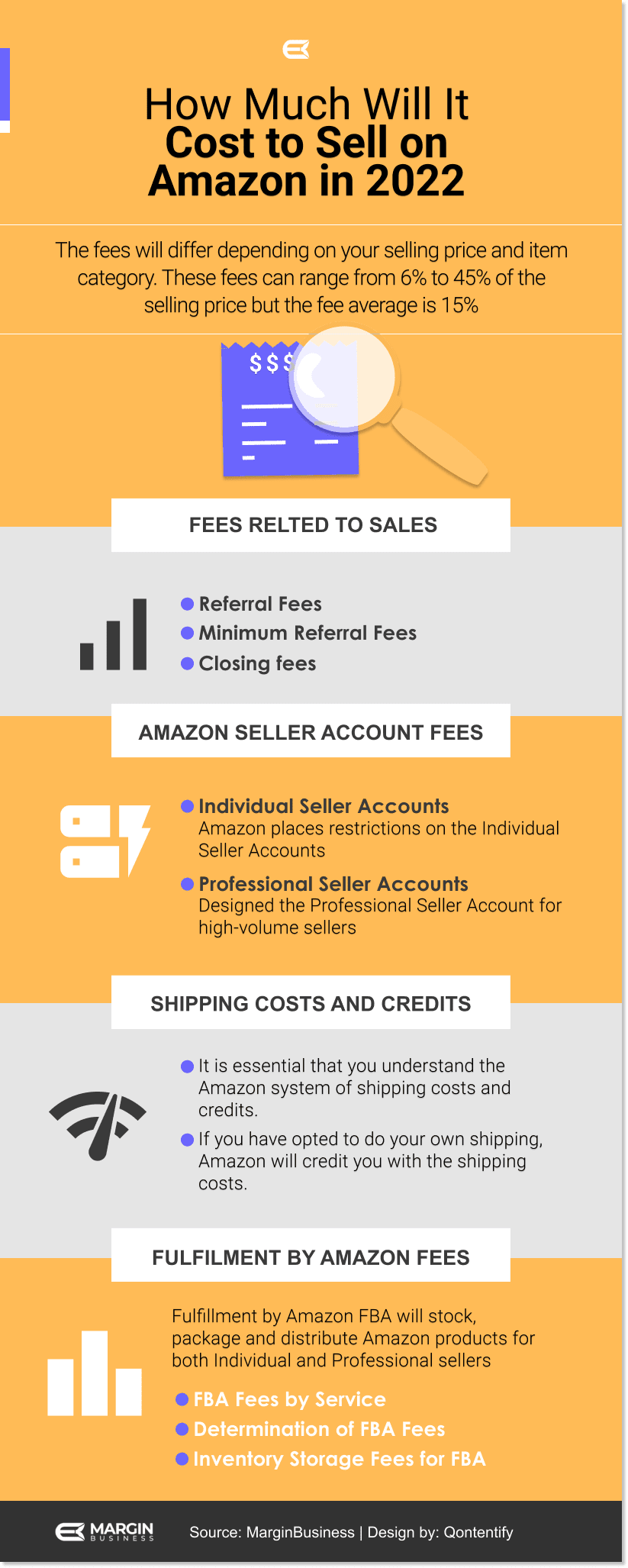 Amazon Seller Fees – How Much Will It Cost to Sell on Amazon in - Margin Business ltd.