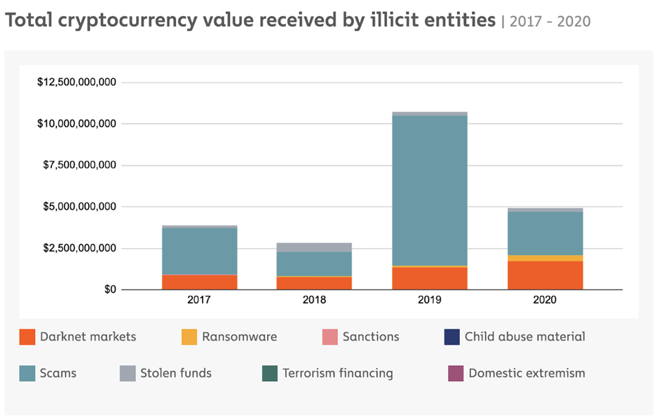 Countries Where Bitcoin Is Legal and Illegal