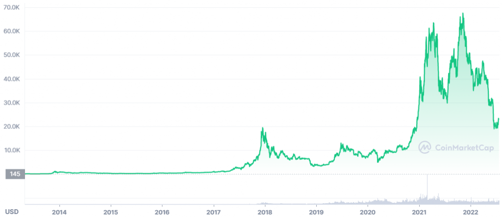 Criptovalute, trend e previsioni – Forbes Advisor Italia