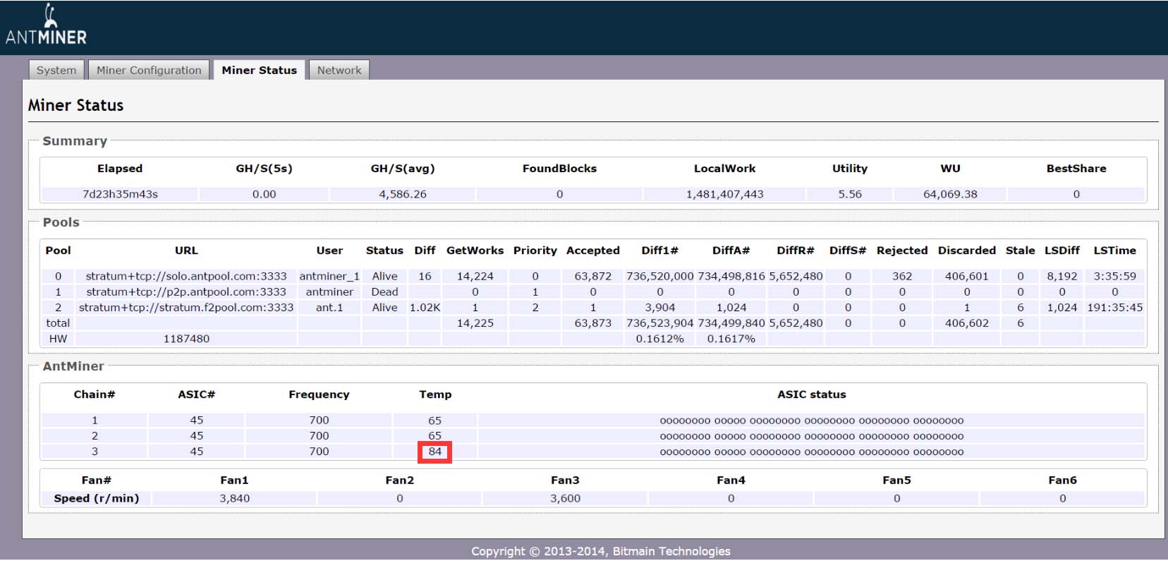 Awesome Miner Antminer firmware - Configuration : Awesome Miner