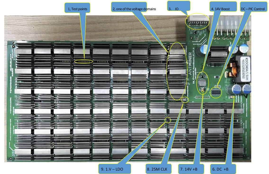 ASIC Repair Basics: Antminer S9 Common Faults and Solutions - D-Central