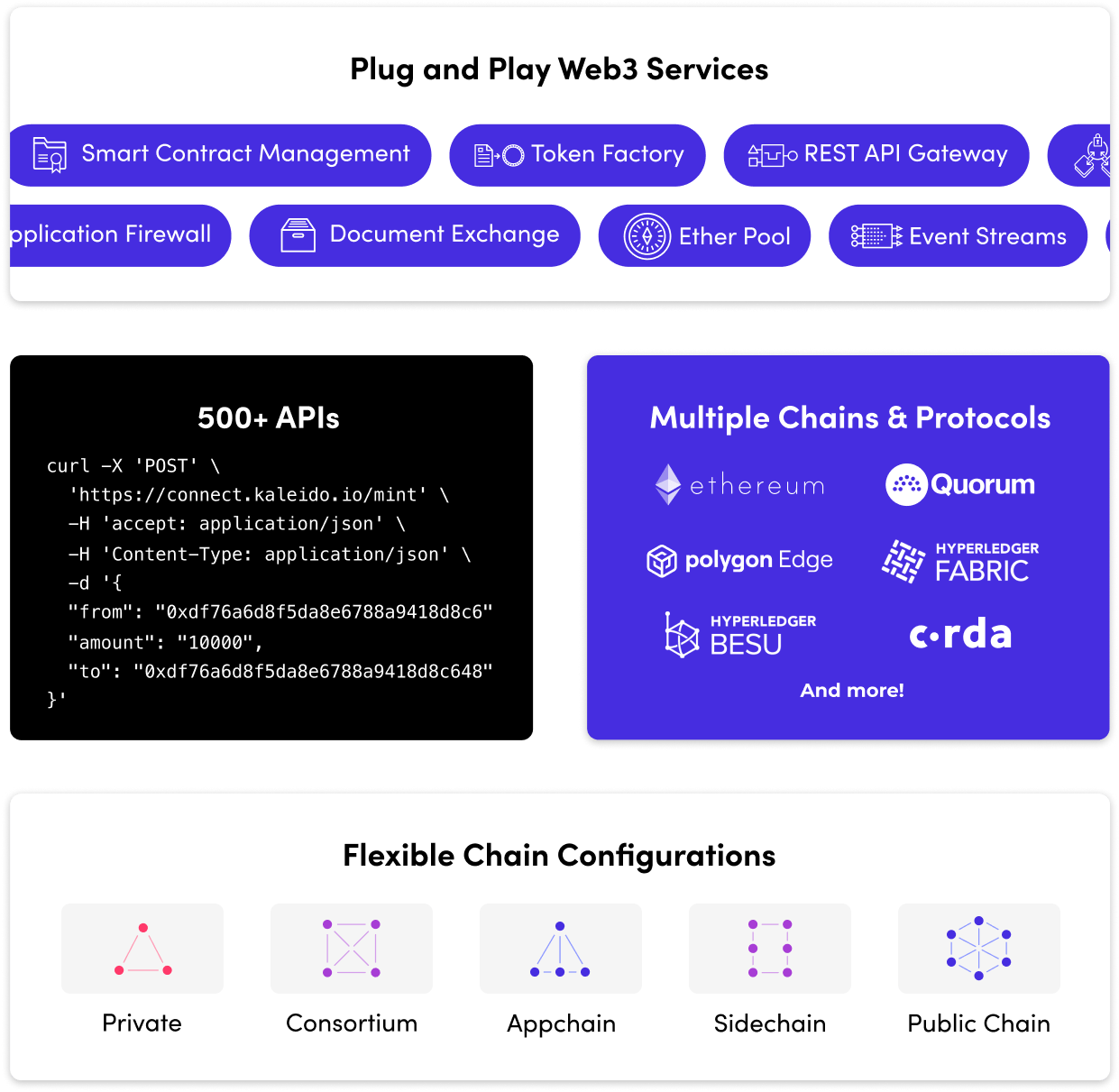 KPMG Blockchain Services - KPMG Global