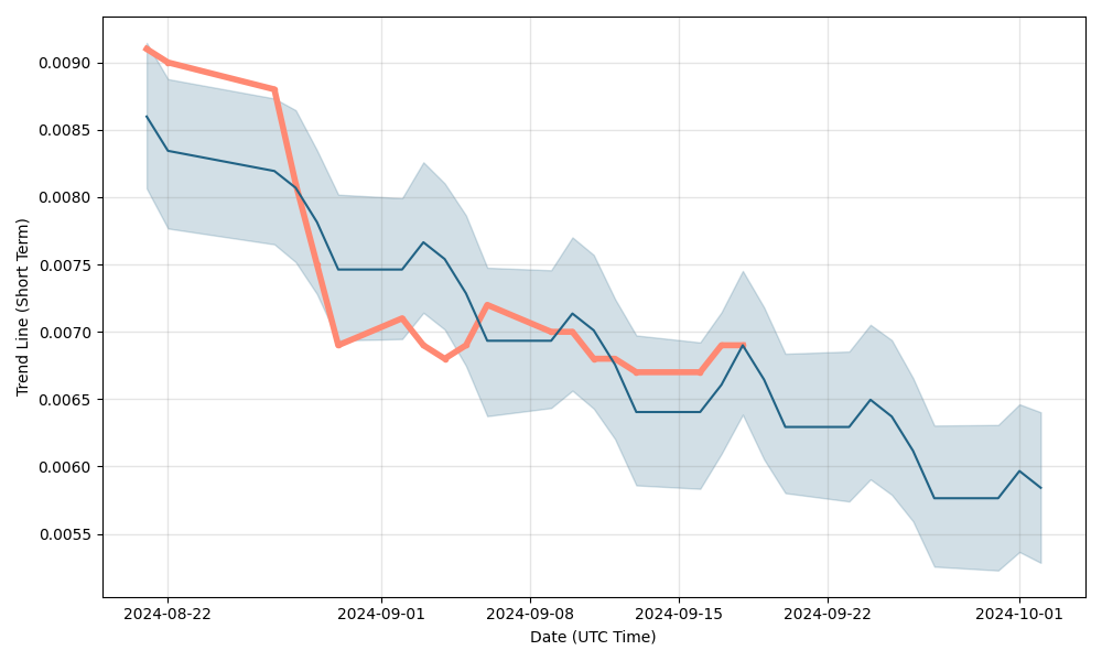 Apollo Currency Price Prediction: Future APL forecast , & 