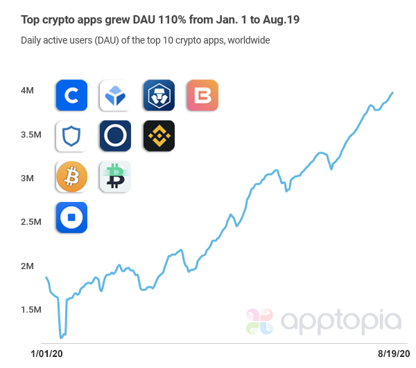 Countries with most Bitcoin | Statista