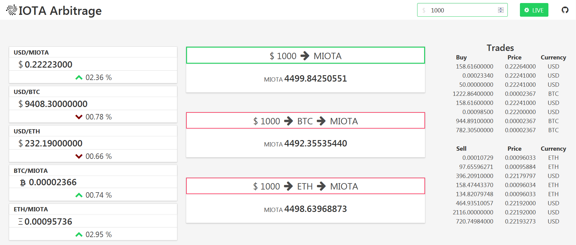 MEV Bot Guide: Create an Ethereum Arbitrage Trading Bot