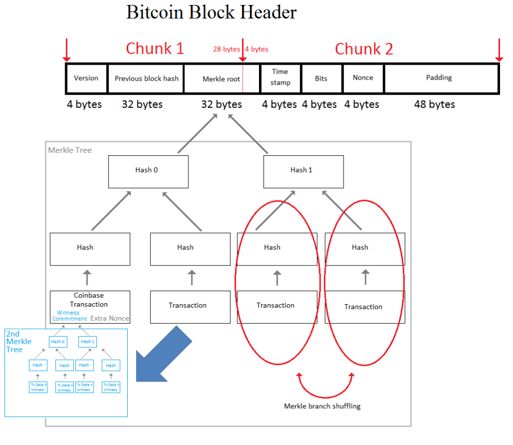 ASIC Boost Support for SHA - Prohashing Mining Pool Forums