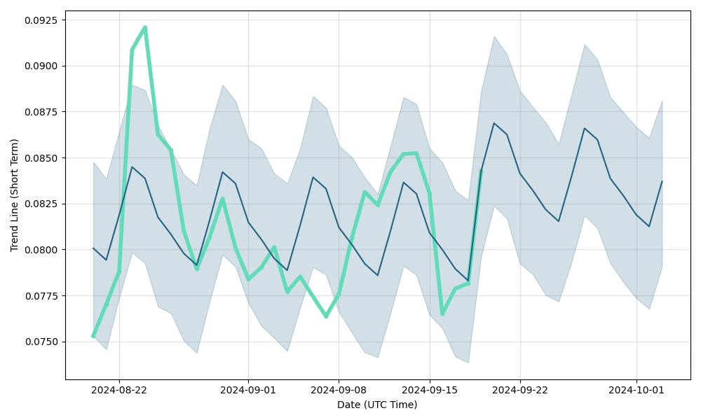 Airswap (AST) Price Prediction , , , , 