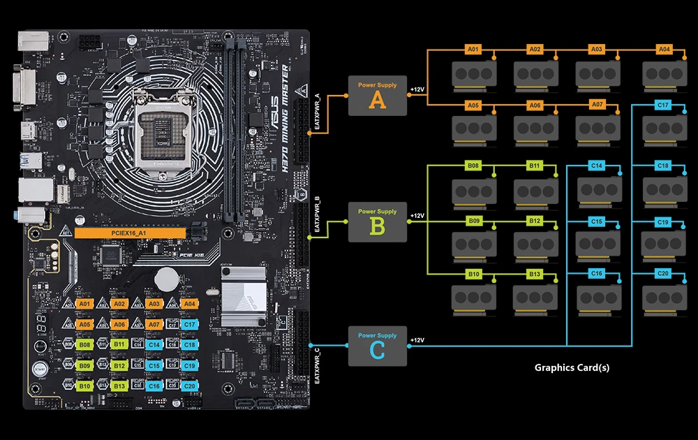 Asus H MINING MASTER H LGA ATX motherboard - (Discontinued)