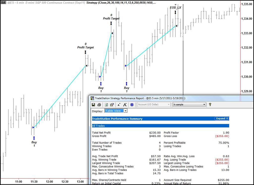 10 Best Automated Trading Software | Analytics Steps