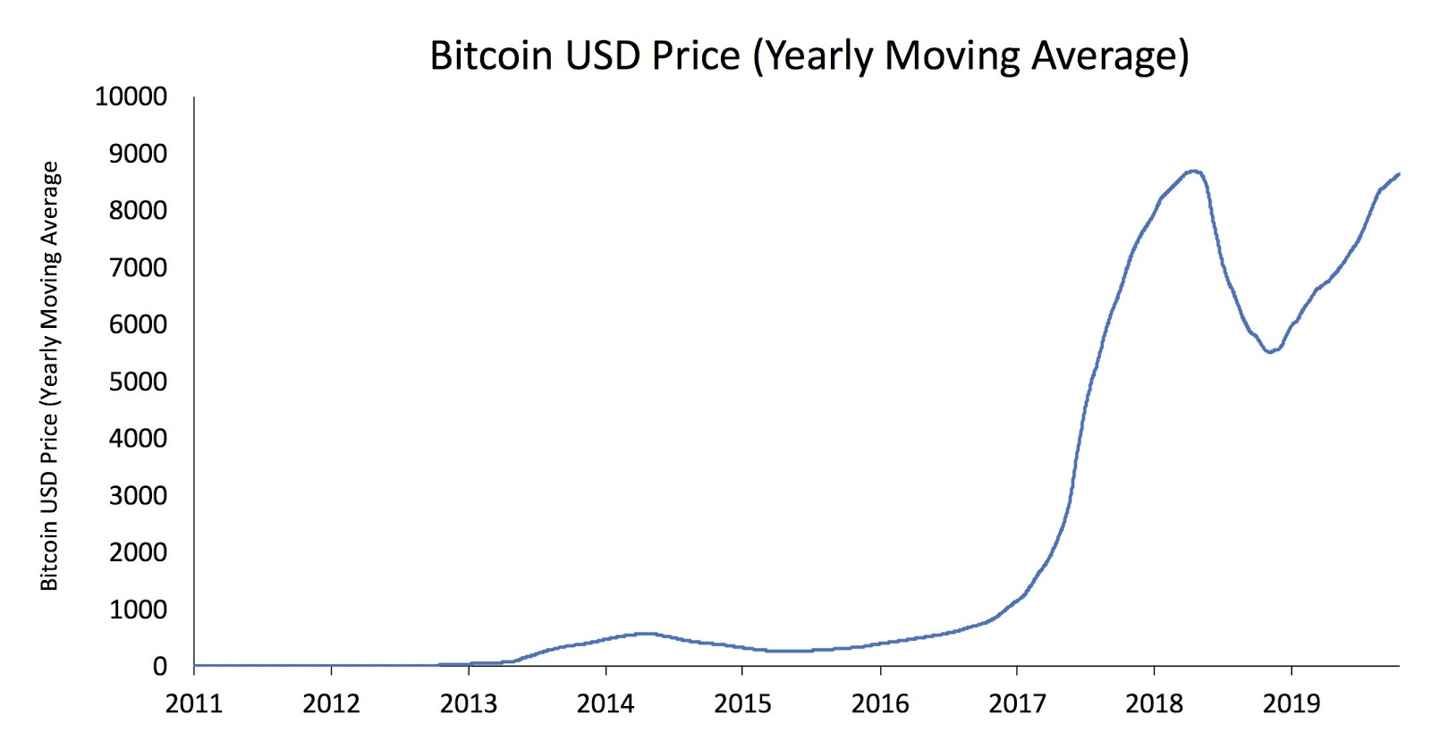 Bitcoin price today, BTC to USD live price, marketcap and chart | CoinMarketCap