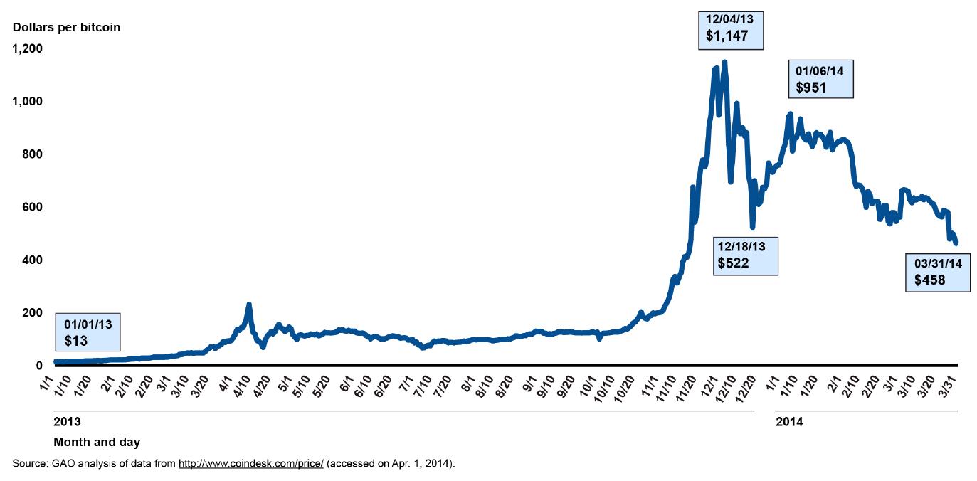 History of bitcoin - Wikipedia