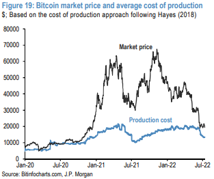 BTC USD — Bitcoin Price and Chart — TradingView