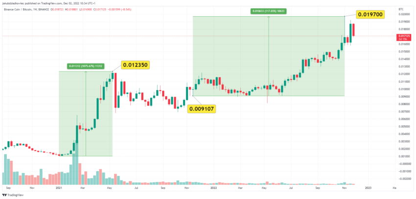 Loop Network price today, LOOP to USD live price, marketcap and chart | CoinMarketCap