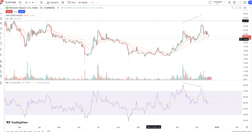 Ethereum Classic (ETC) Price , Market Cap and volume | Tokenmarketcaps