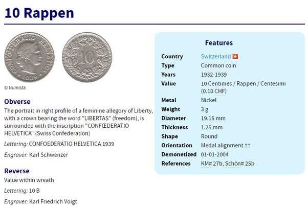 SWITZERLAND COINS VALUE ✓ Updated 