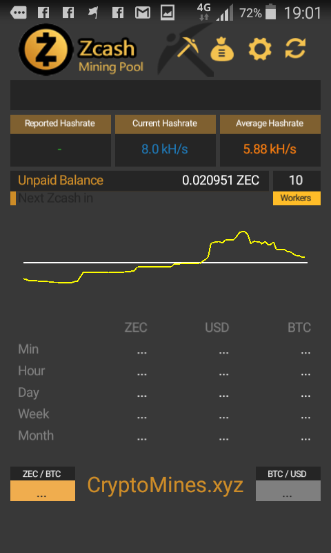 Zcash Mining: Which are Best Zcash Miners in the Market? - CryptoMinerBros