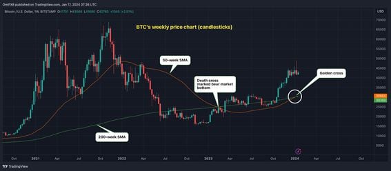 Bitcoin Price Models : Woobull Charts