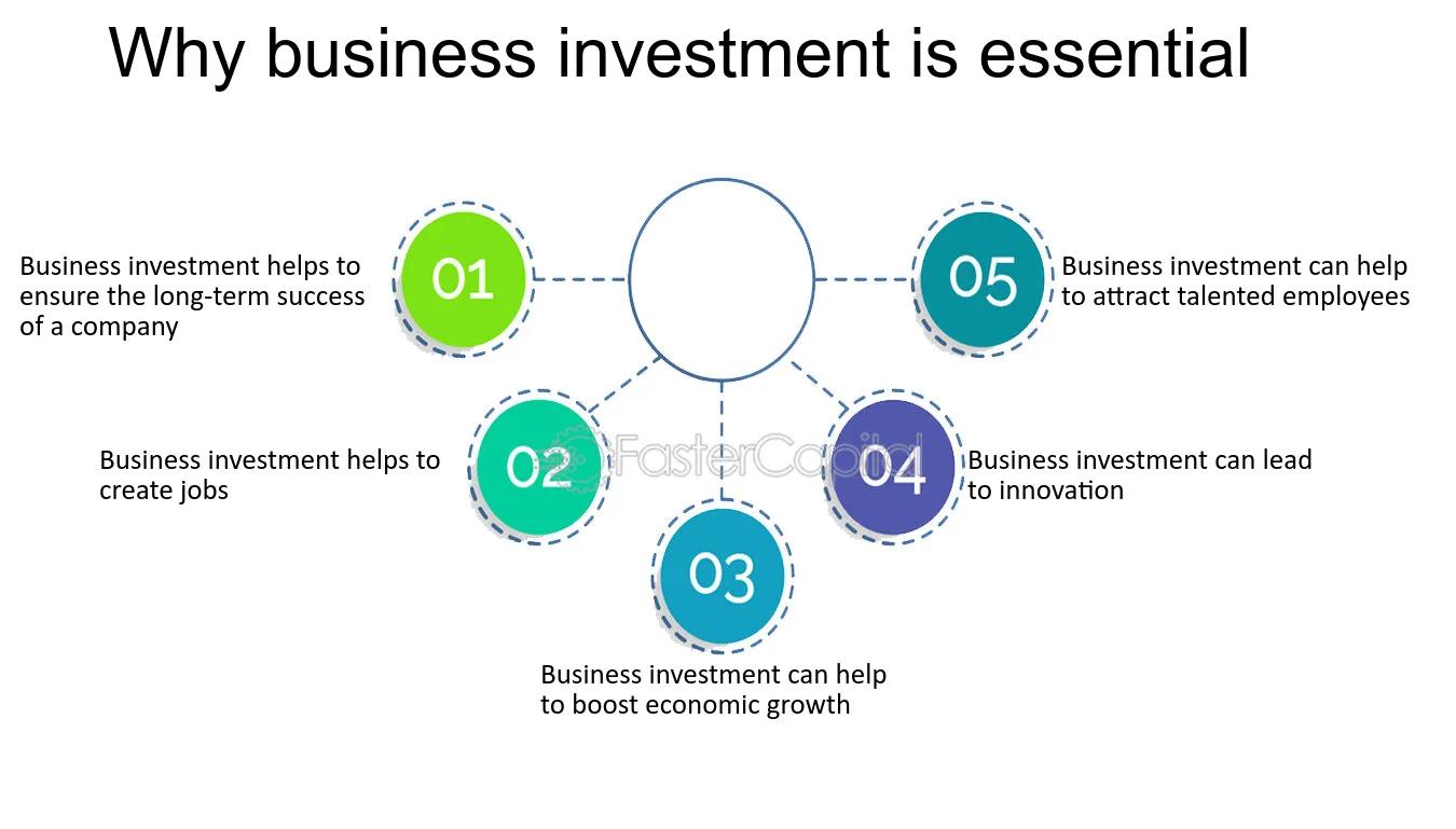 Investing Explained: Types of Investments and How To Get Started