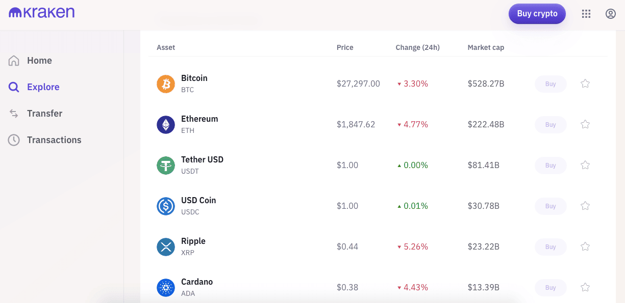 Kraken: Exchange Ranking & Trading Volume | Coinranking