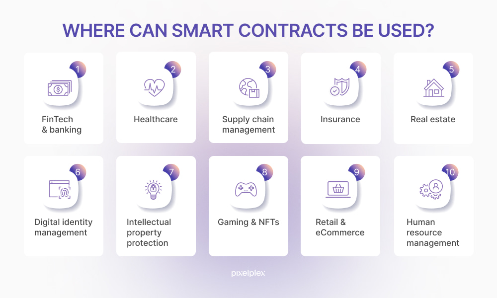 What Are Smart Contracts on the Blockchain and How They Work