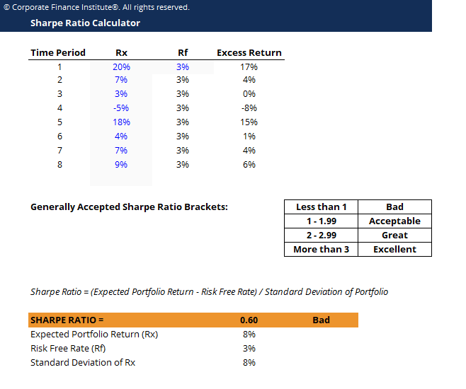 Sharpe Ratio - Meaning, Formula, Examples, and More - Glossary by Tickertape