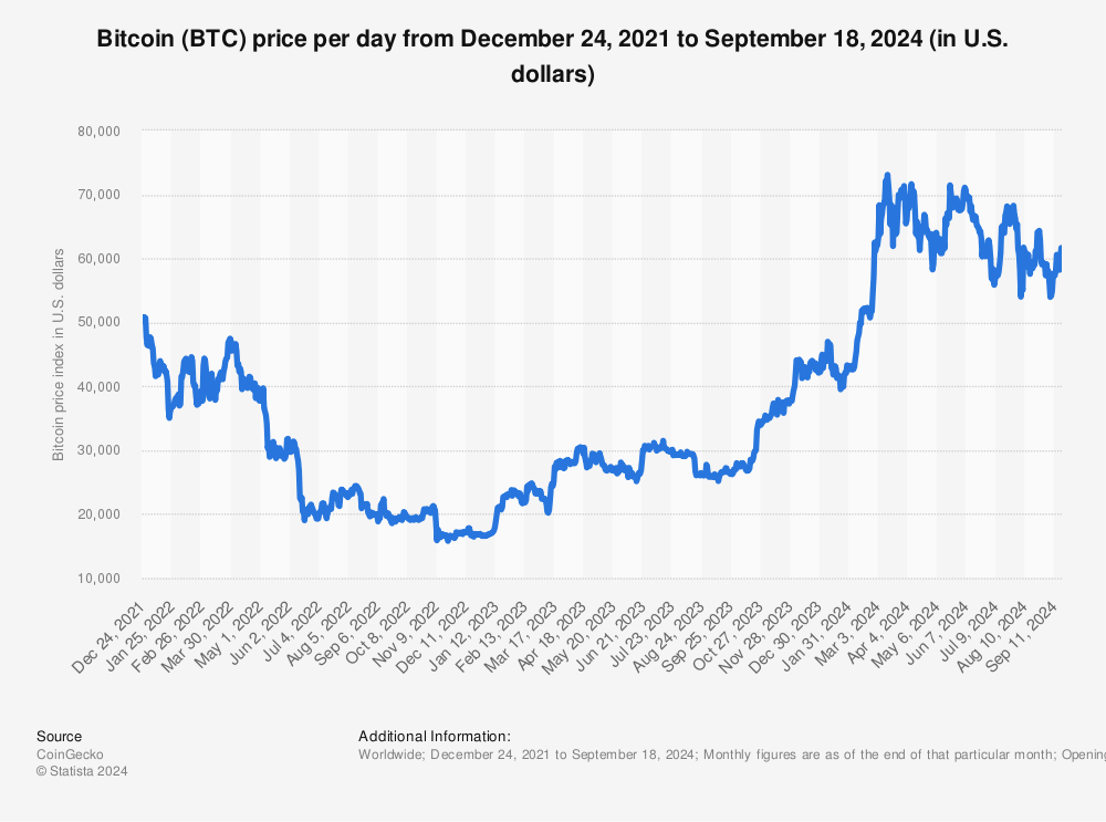 Bitcoin USD (BTC-USD) Price, Value, News & History - Yahoo Finance