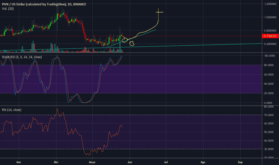 PIVX (PIVX/USD) Live Price Chart | FXEmpire