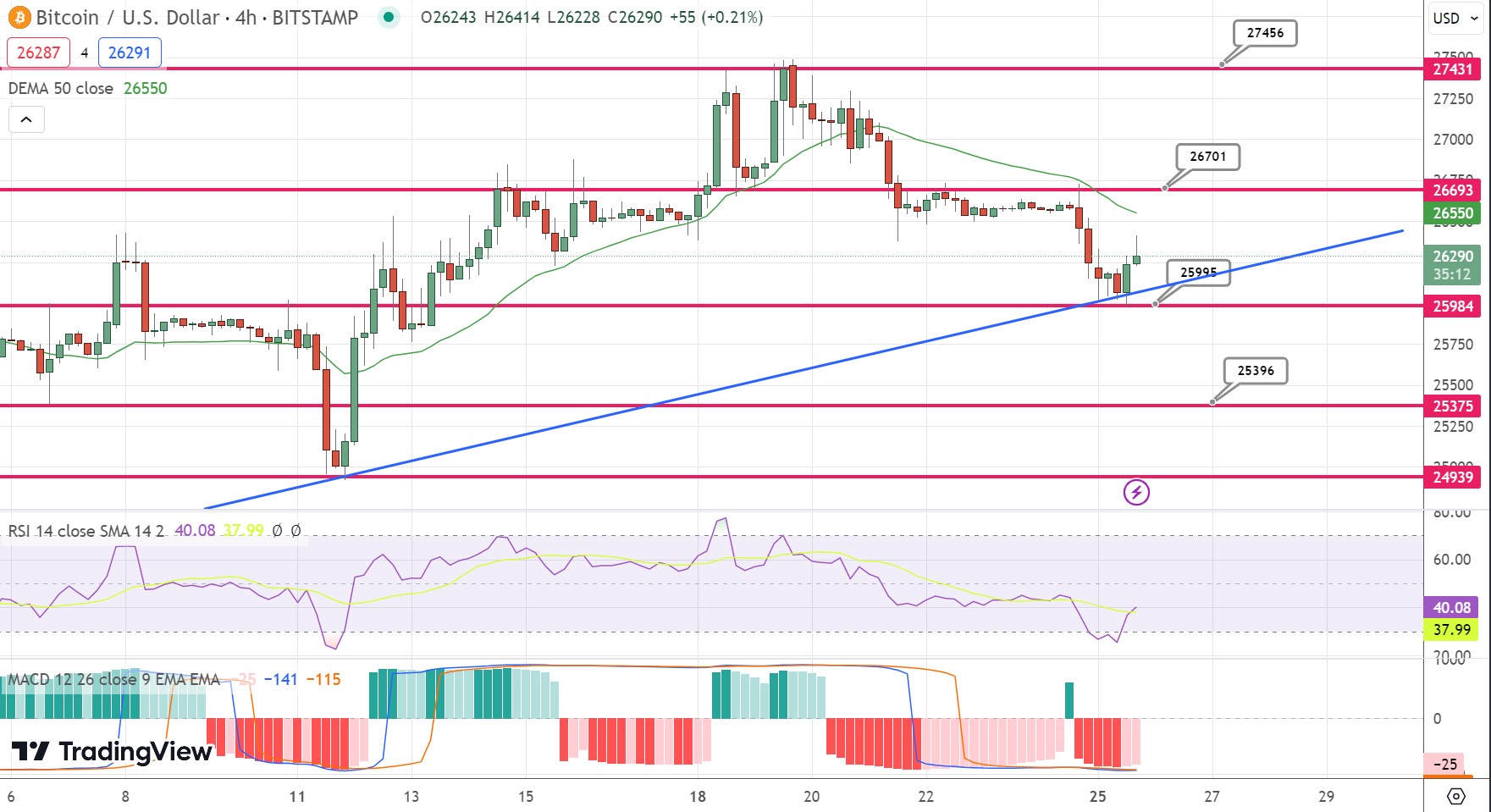 What affects crypto’s price? | Crypto volatility