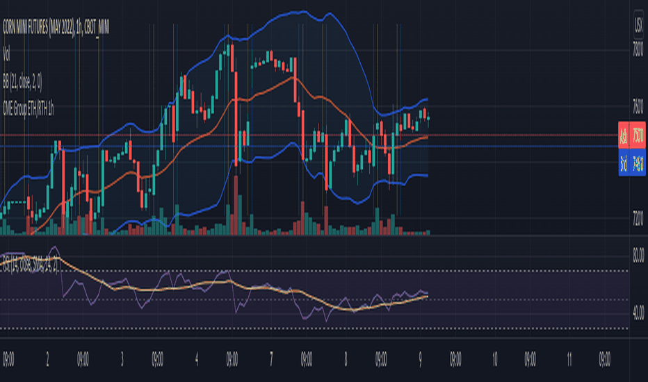 RTH to ETH Price today: Live rate Rotharium in Ethereum