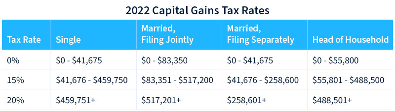 How Is Crypto Taxed? () IRS Rules and How to File | Gordon Law Group