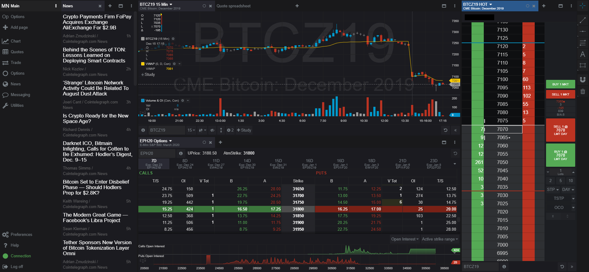 How To Buy and Sell Bitcoin Options