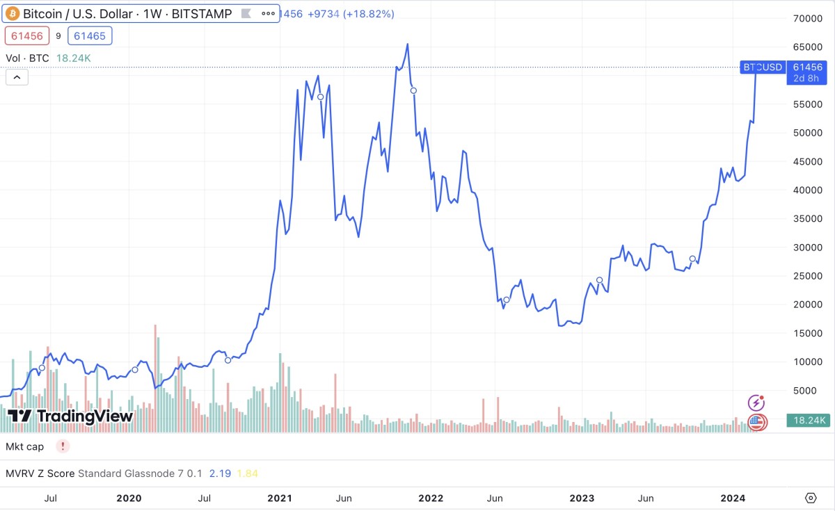 Is It Too Late to Buy Bitcoin? Here’s What the Experts Think | Finance Magnates