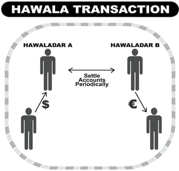 The role of Hawala and other similar service providers in money laundering and terrorist financing