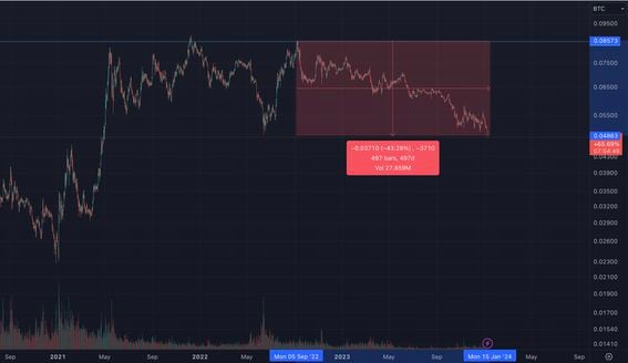 How to Stake Ethereum