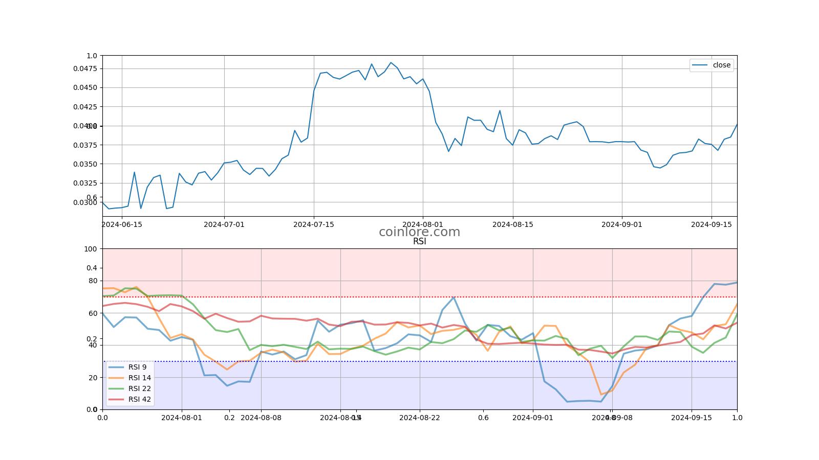 BlackCoin Price History Chart - All BLK Historical Data