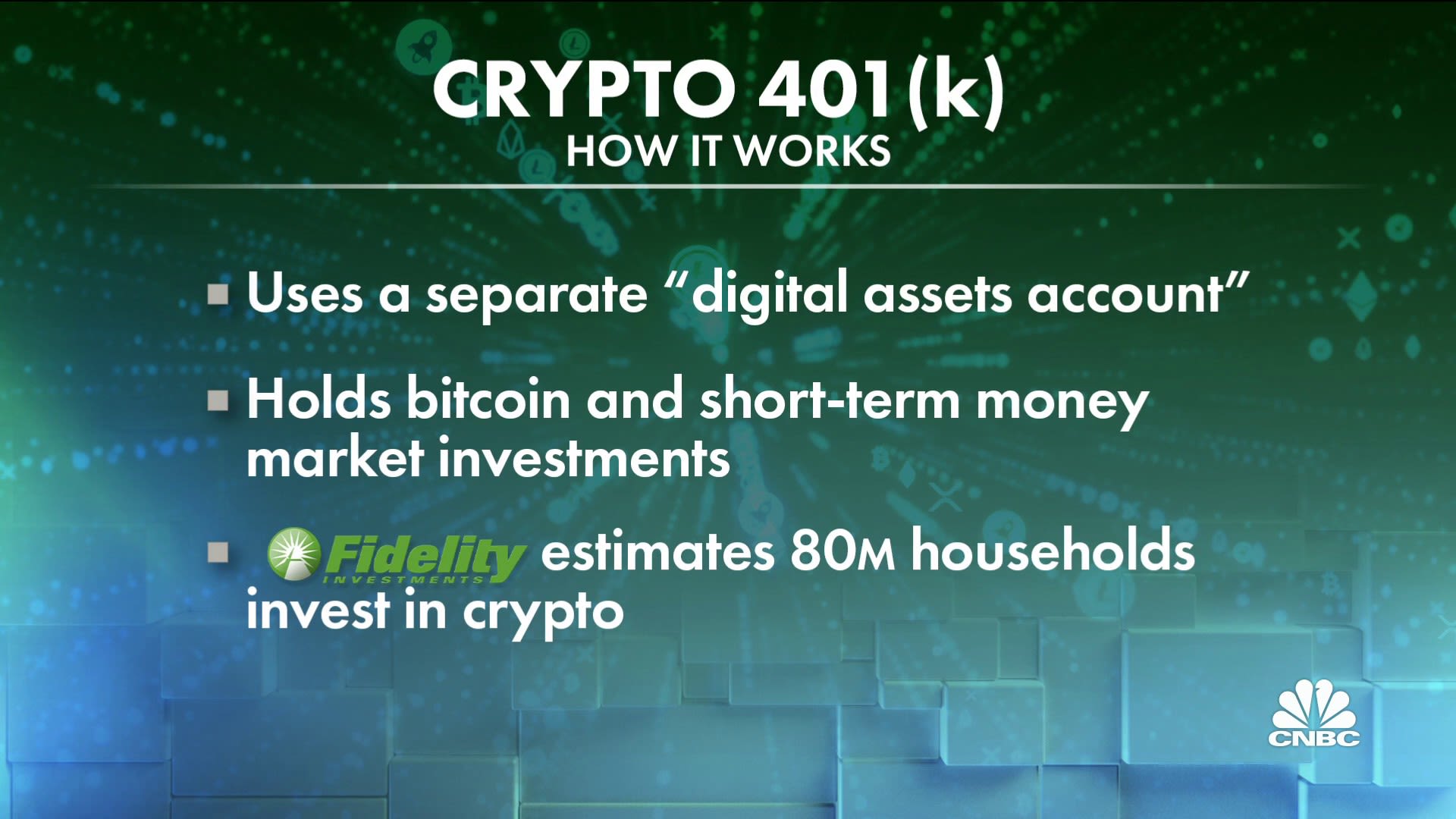 Ways to invest in crypto | Fidelity