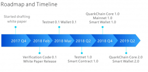 QuarkChain Price Today - QKC Coin Price Chart & Crypto Market Cap