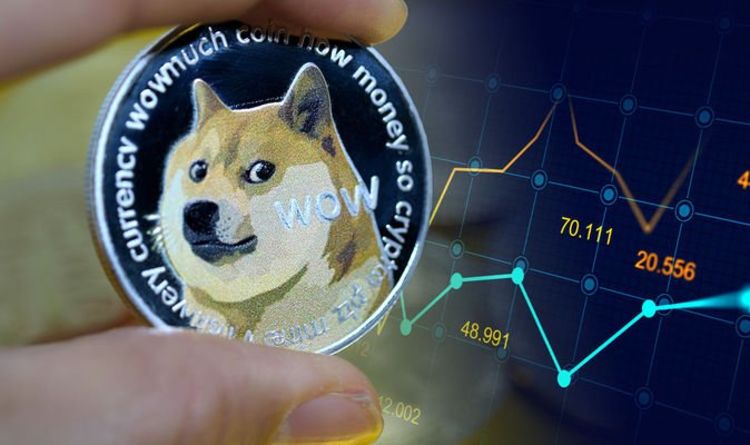 Dogecoin USD (DOGE-USD) Price History & Historical Data - Yahoo Finance