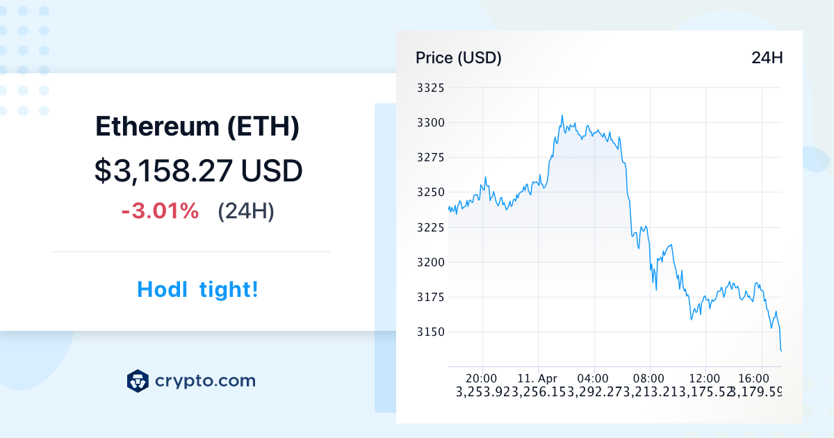 Ethereum USD (ETH-USD) Price History & Historical Data - Yahoo Finance