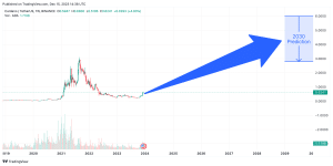 Cardano (ADA) Price Prediction , , , , and • ostrov-dety.ru