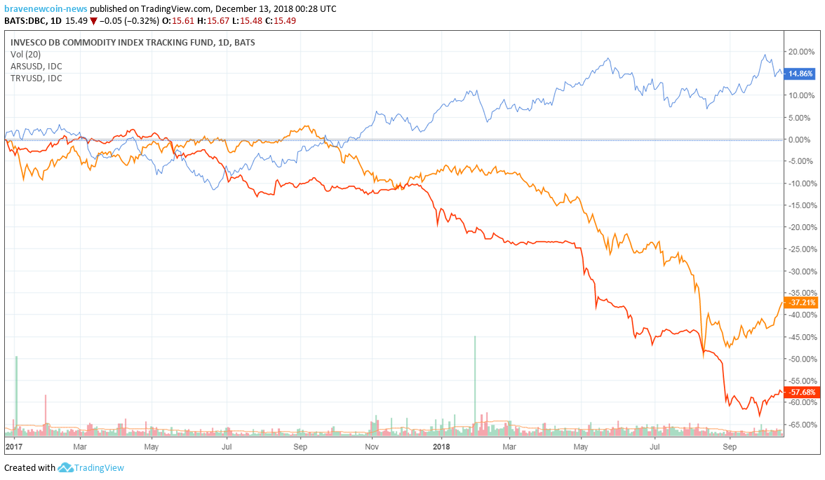 DBC Stock Fund Price and Chart — AMEX:DBC — TradingView