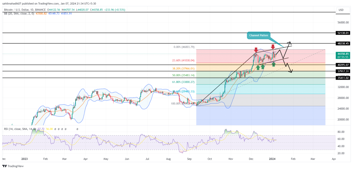 Bitcoin Price (BTC), Market Cap, Price Today & Chart History - Blockworks