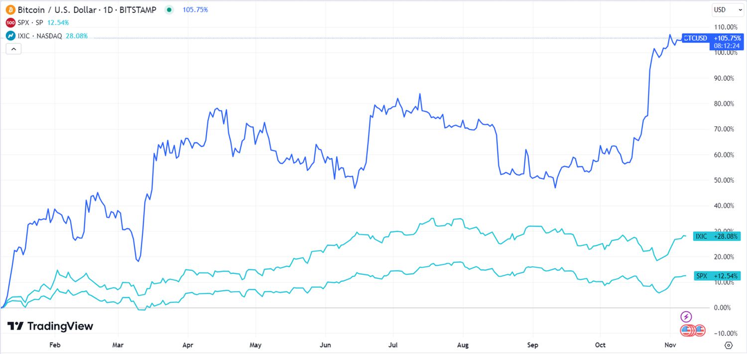 BITW | Bitwise 10 Crypto Index Fund | Bitwise Investments