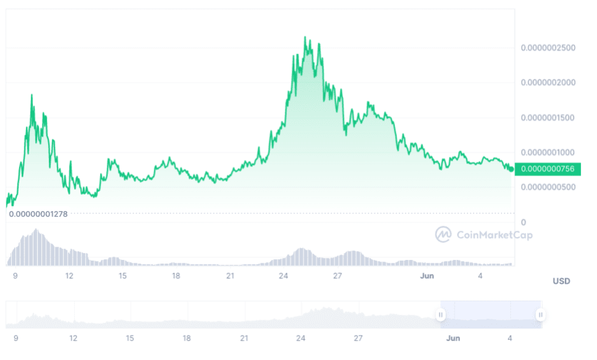 Bezop(BEZ) Review, Coin Price Prediction, Crypto Marketcap and Chart-WikiBit